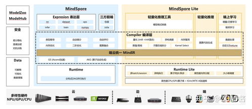 中文開源技術(shù)交流社區(qū) 一個理想的個人技術(shù)空間