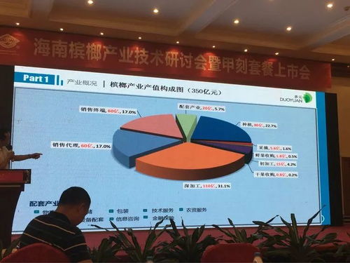 創(chuàng)新驅(qū)動，共贏未來——2018檳榔產(chǎn)業(yè)技術(shù)研討交流會紀(jì)實(shí)
